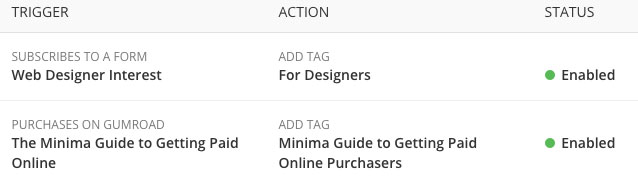 Triggers that add tag e-book buyers and subscribers interested in info specifically for web designers.